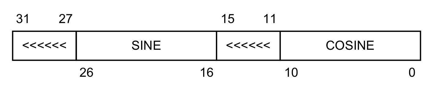 DDS output format