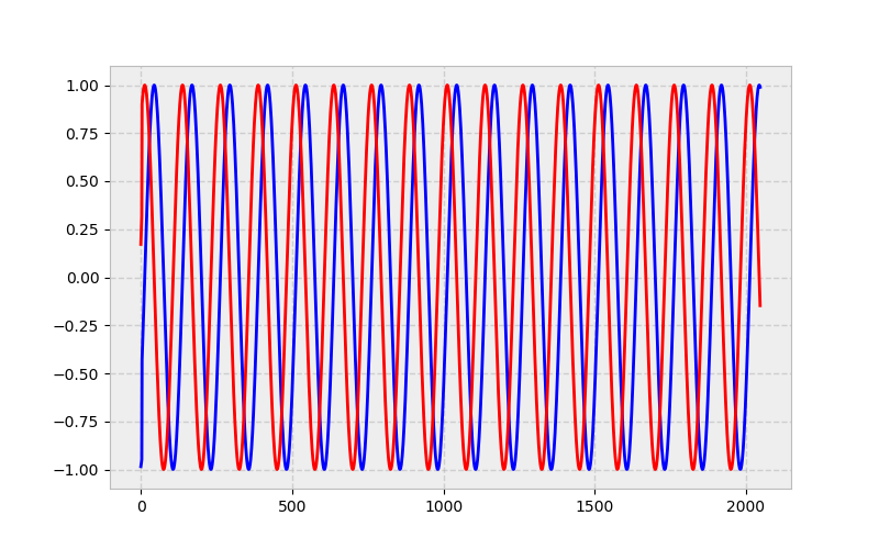 DMA output data