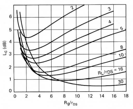 Insertion loss