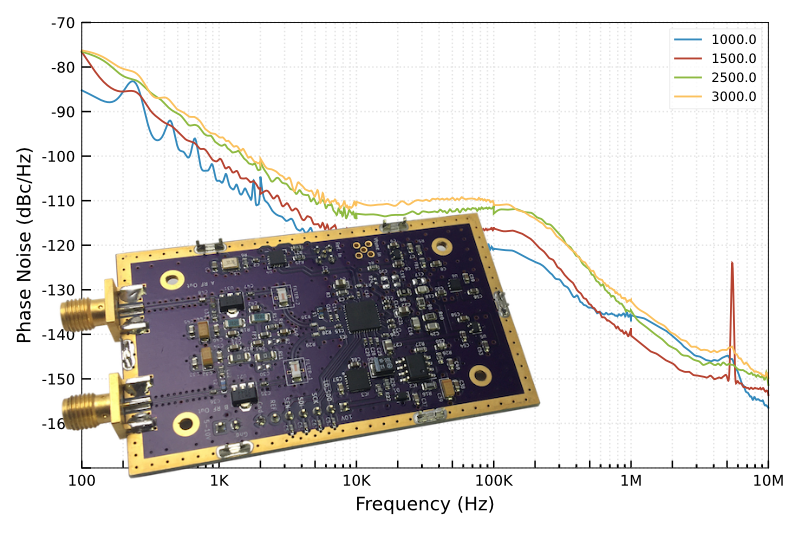 hardware modules